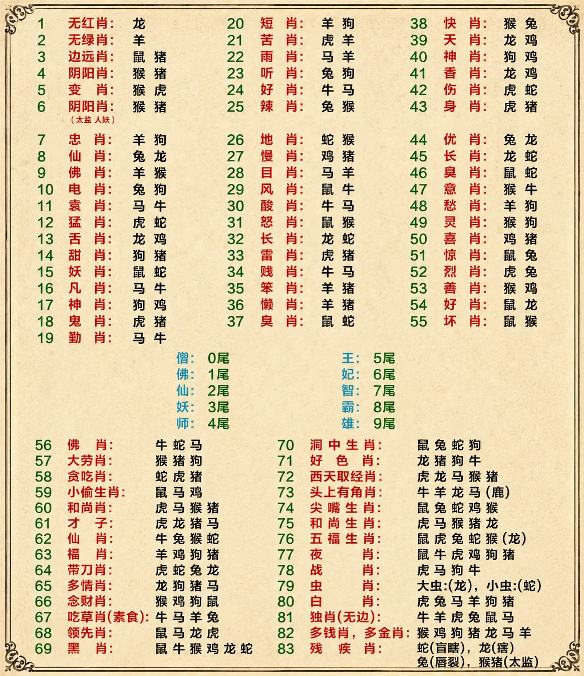 2026生肖表 1